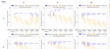Normalized Rate Per Flow plots